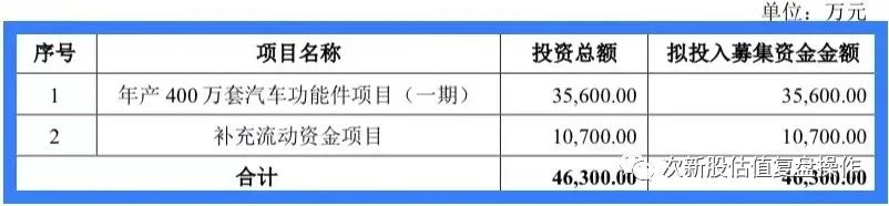 301529福赛科技股吧,中签新股301167的投资价值