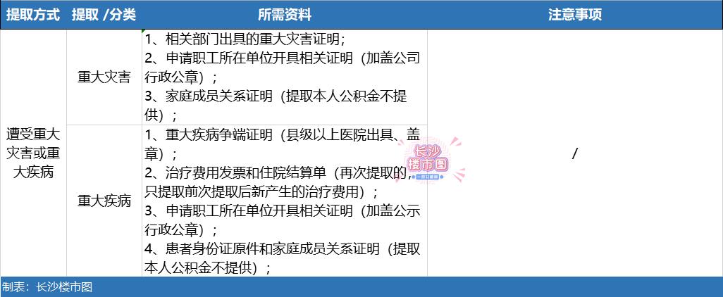 公积金2022年政策上海,2024年公积金政策解读