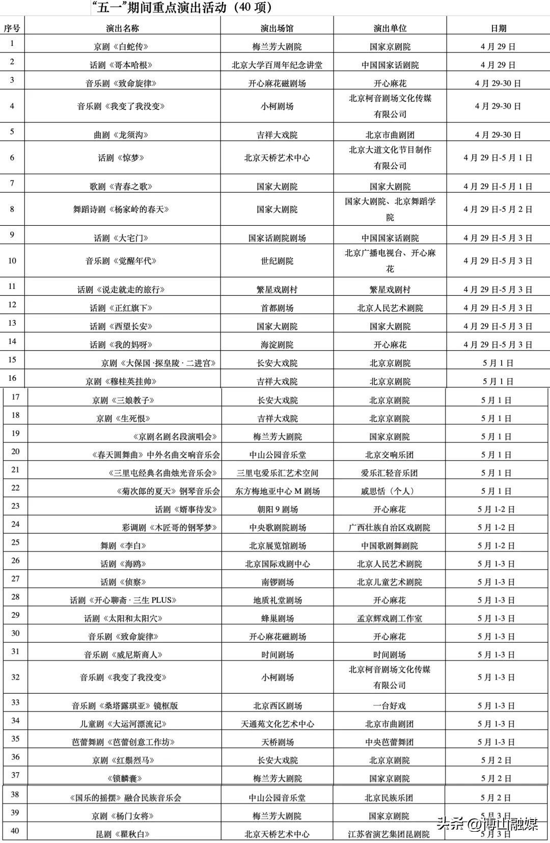 颐和园跟故宫哪个好玩,除了颐和园还有什么好玩的地方
