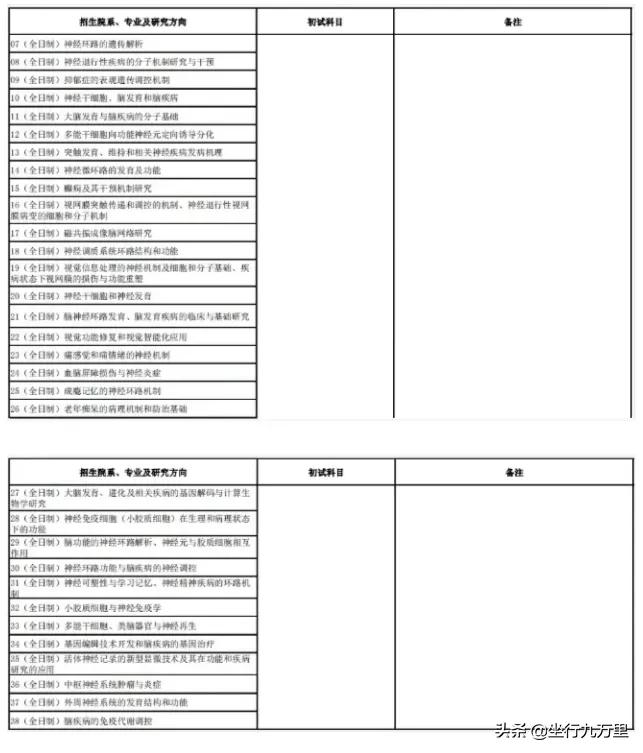 复旦大学医学院院校分析