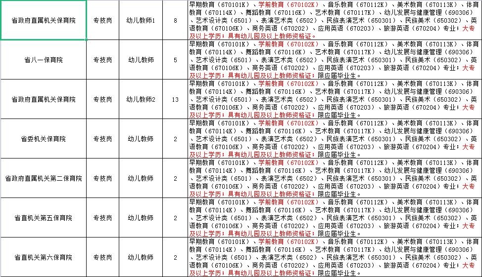学前教育职校中哪个学校最好,哪个职业学校学前教育专业比较好