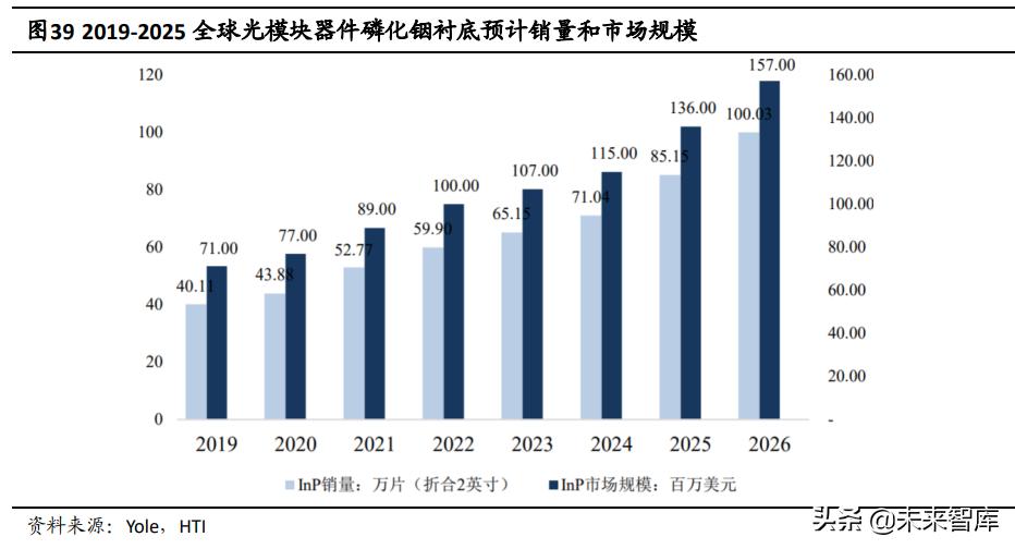 半导体激光芯片国产替代专题研究:光纤激光器芯片进入加速期