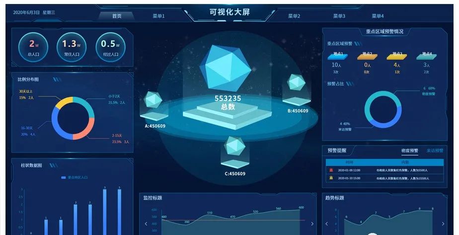数据可视化大屏模板源文件,数据可视化大屏ui设计基础教程