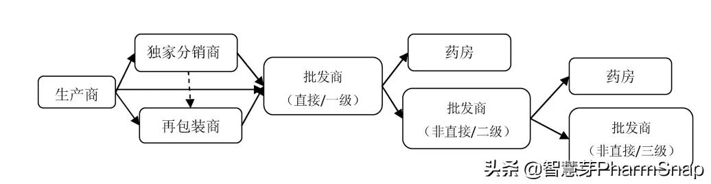 PharmSnap|吉利德缉获2.5亿元HIV假药，浅谈美国的药品追溯制度