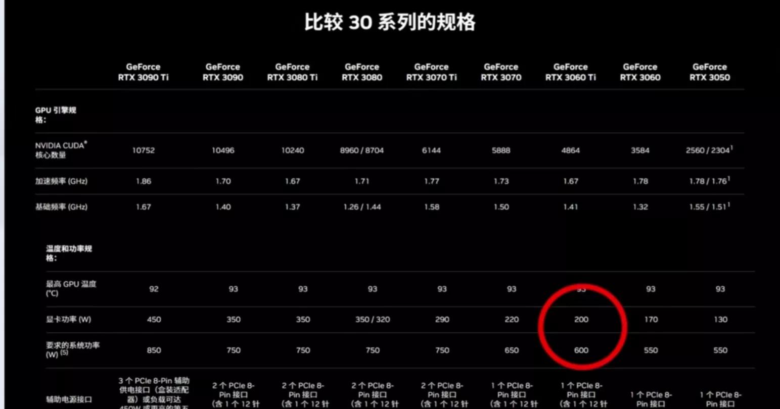 电脑电源选购技巧视频,装机指南电源篇如何选购电脑电源