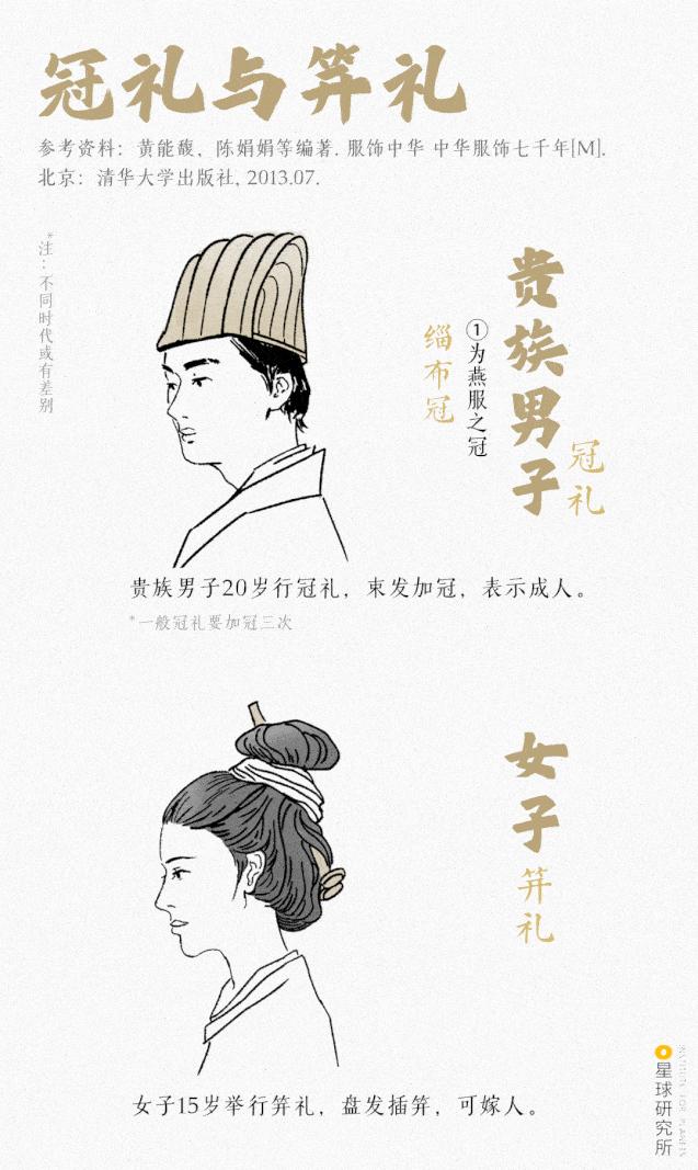 华夏历史服饰,华夏传统服装