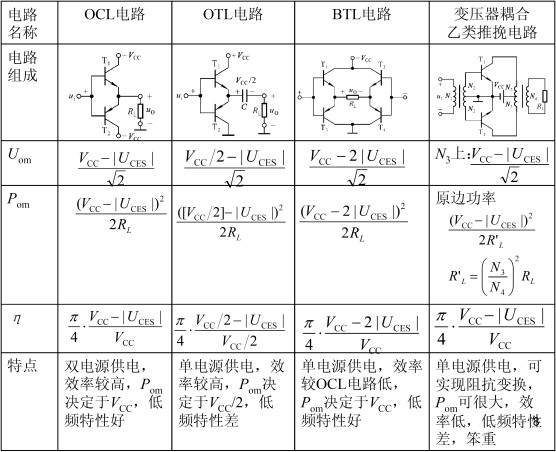 数模电基础知识,学会模电数电能干啥