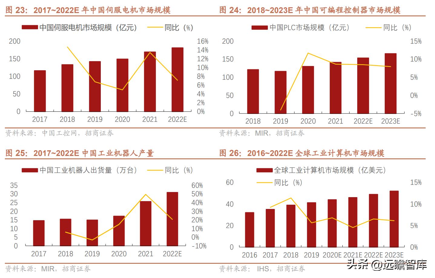 维峰电子连接器市场占有率,工控连接器市场