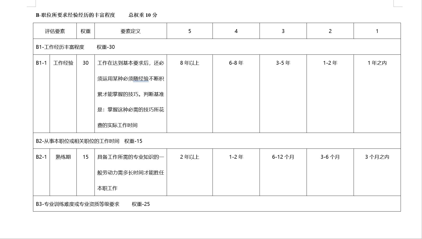 岗位手册操作教程,如何快速制作岗位说明书