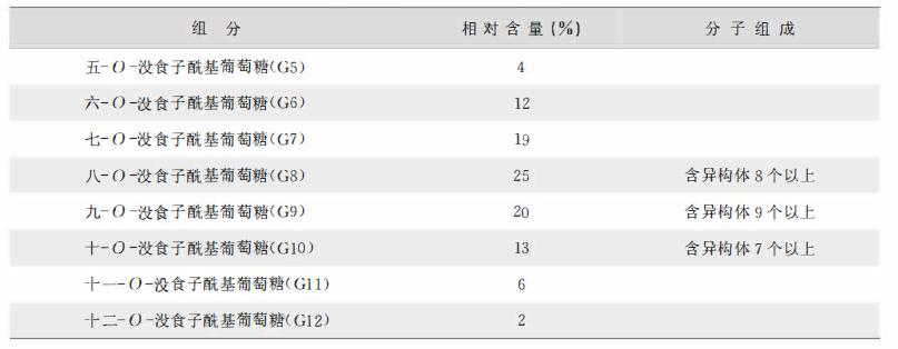 鞣质草药,黄芪的主要成分为鞣质和挥发油
