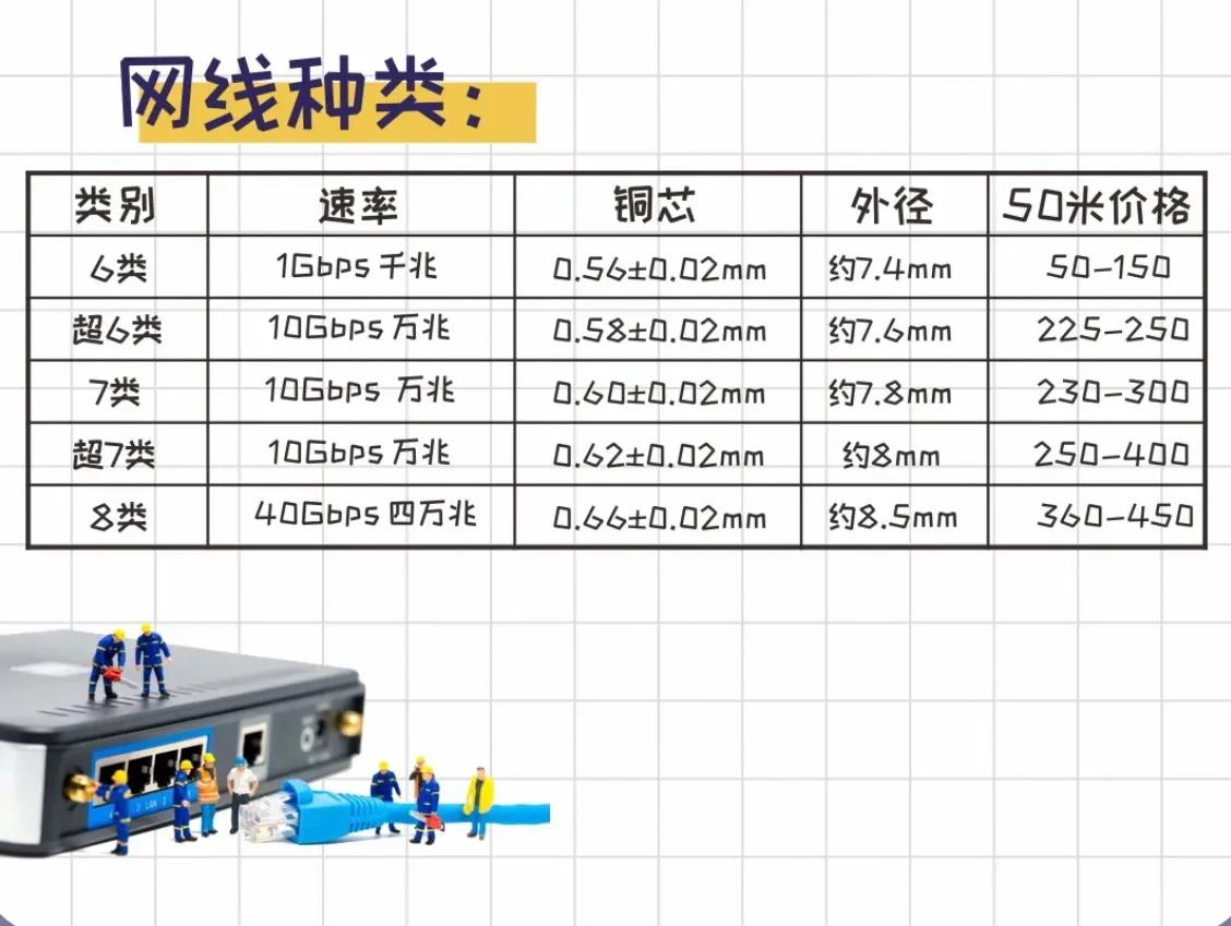 用超五类网线网速还是慢,家里电脑上网卡顿怎么解决