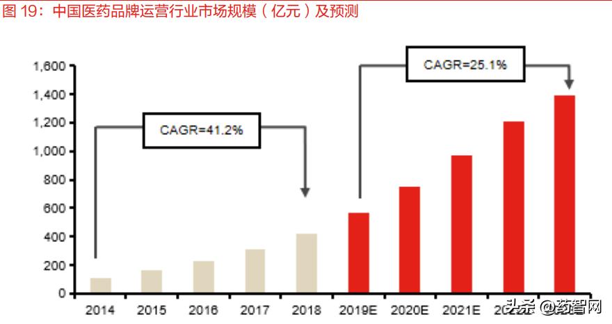 CXO赛道业绩分化明显,高速发展期过后谁能*局破**?