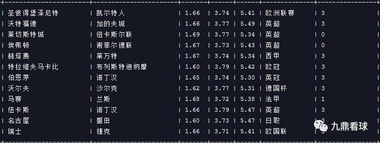 任九23031足球赛事分析,23026期任九预测分析