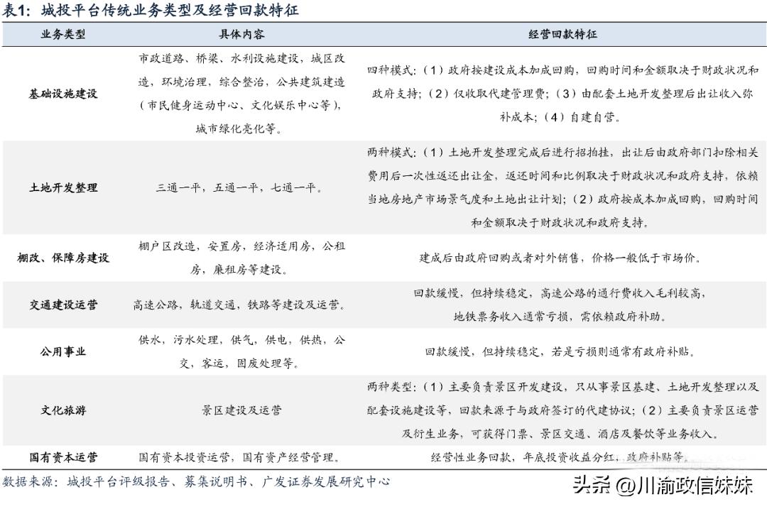 怎么判定城投公司的真假,今年城投风险如何看