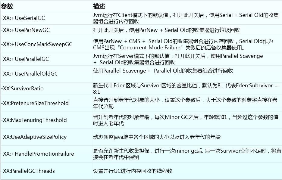 jvm参数设置多大合理,面试题jvm性能调优