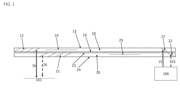 Lumus通过堆叠光导元件来实现更大视场