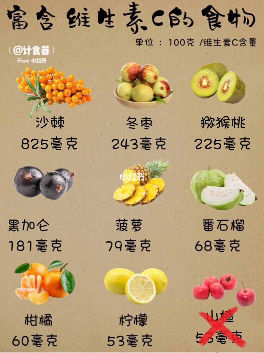 常吃这几种水果宝宝聪明又好看,长胎不长肉的十种理想食物