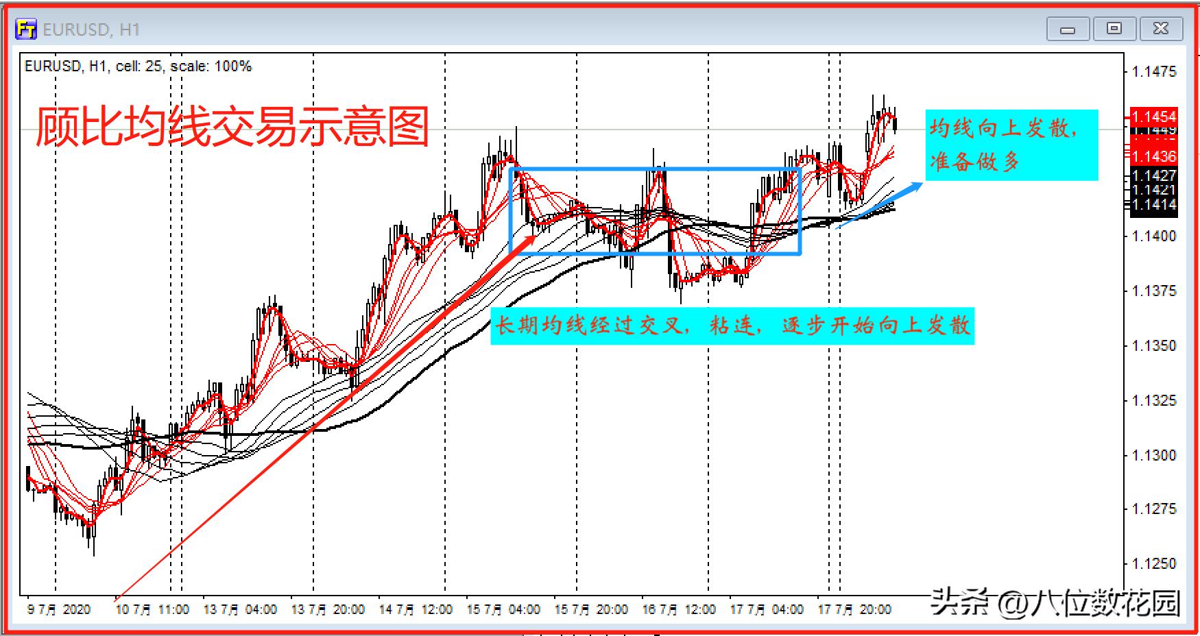均线转换技巧,均线战法的高级玩法