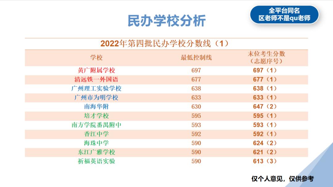 民办高中收费标准,成都民办高中排名