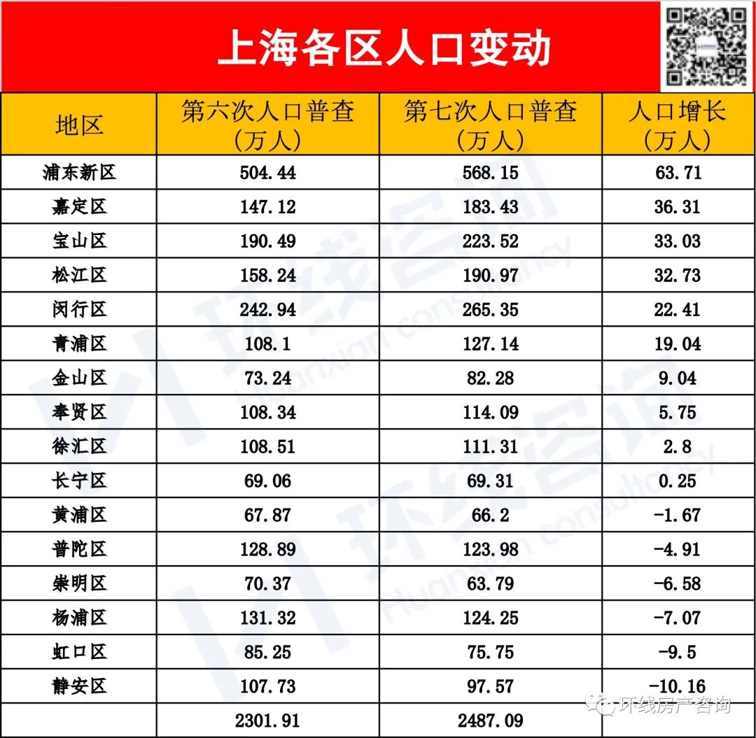 上海最偏郊区的地方奉贤,奉贤新城是不是奉贤繁华地段