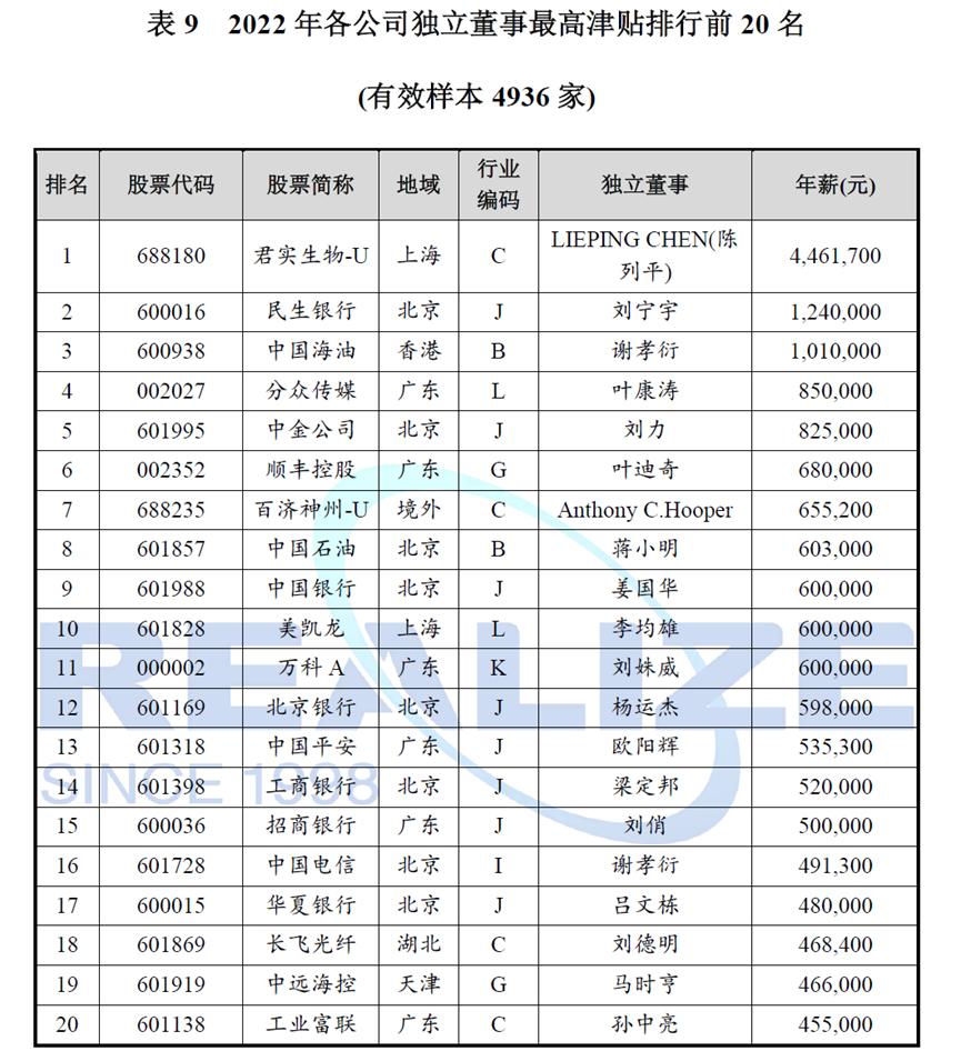 企业老总的年薪排行榜,40亿的企业董事长年薪多少