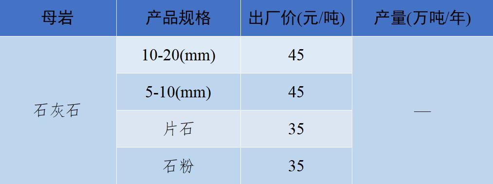 2018年8月全国砂石骨料价格和产量,砂石骨料价格走势