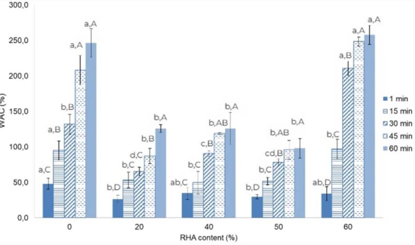 稻壳粉能不能做降解颗粒,稻壳灰能增加水泥粘度