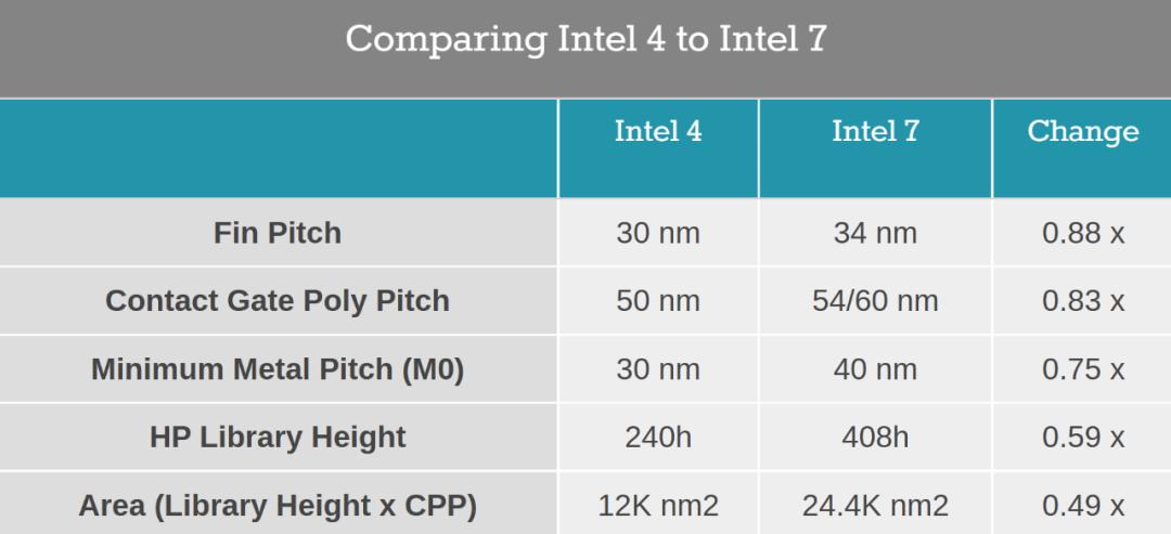 intel4代性能排行,intel4代性价比最高