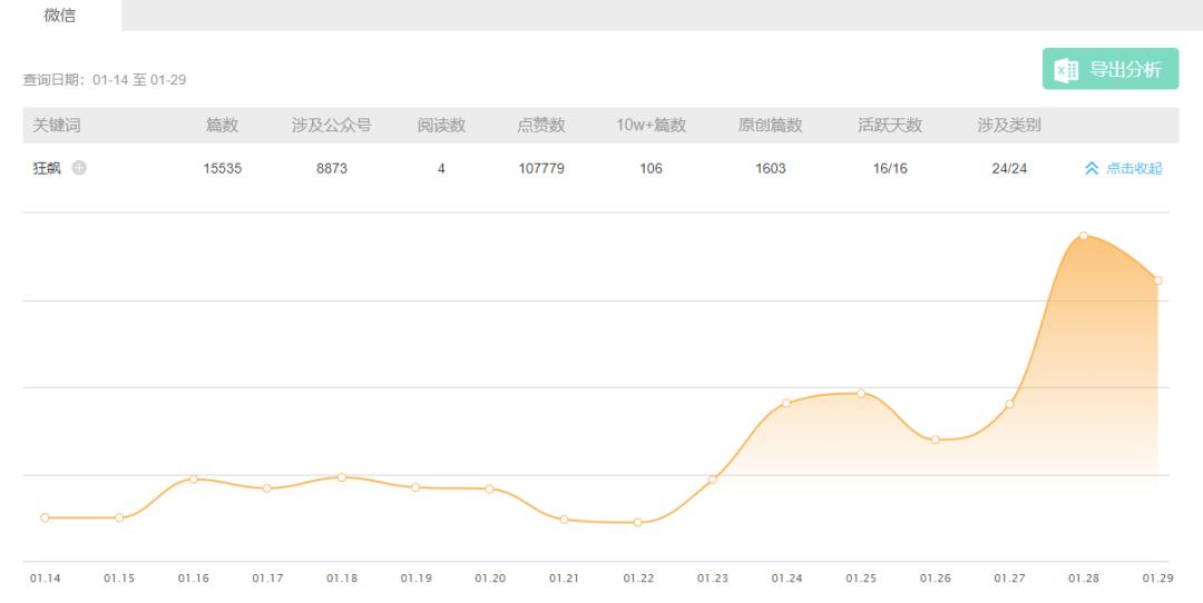 开年热剧狂飙,开年大戏狂飙续集
