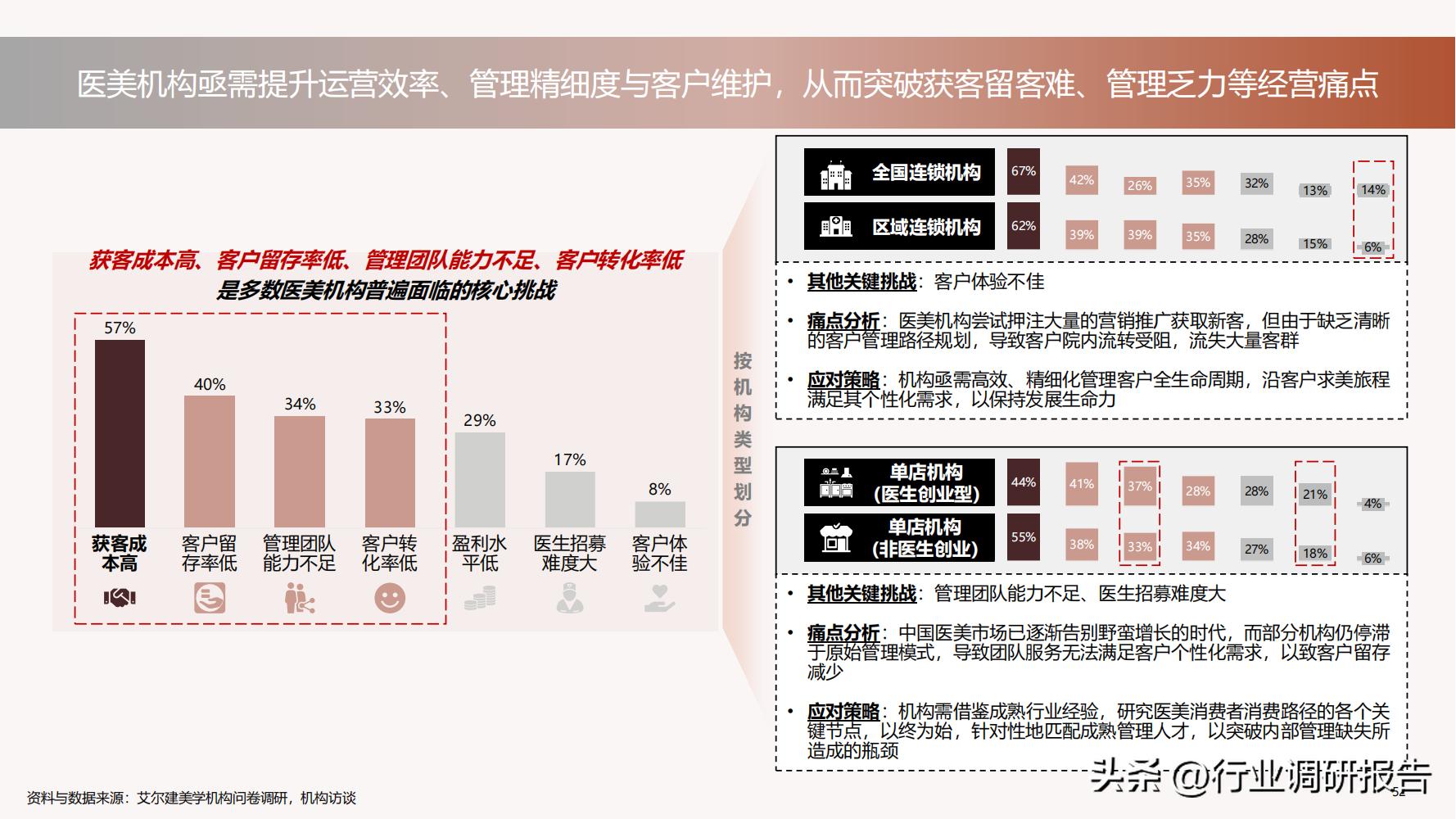 深度分析医美行业,未来10年医美行业