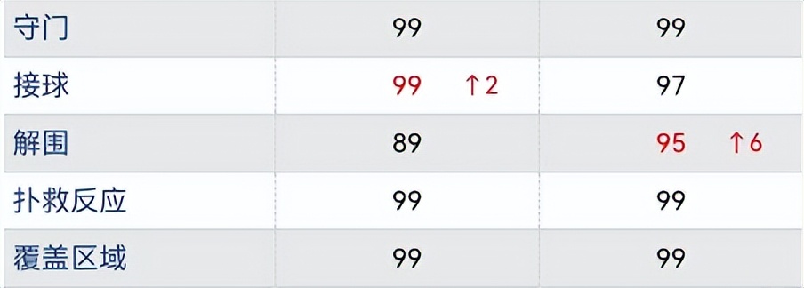 实况足球普通高光球员强度排名,实况足球新赛季最强门将排名