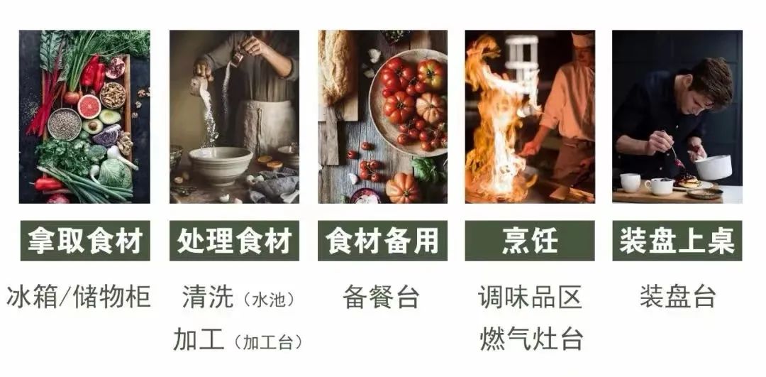 你理想的厨房是什么模样,你理想的厨房是怎样的呢