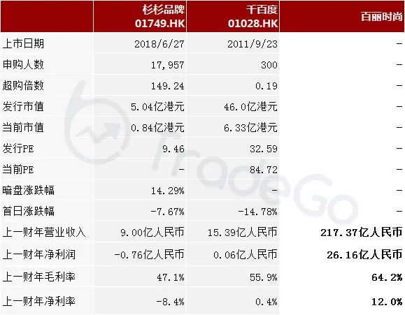 国内最大时尚鞋服集团百丽递表港交所，17年退市后再次申请上市