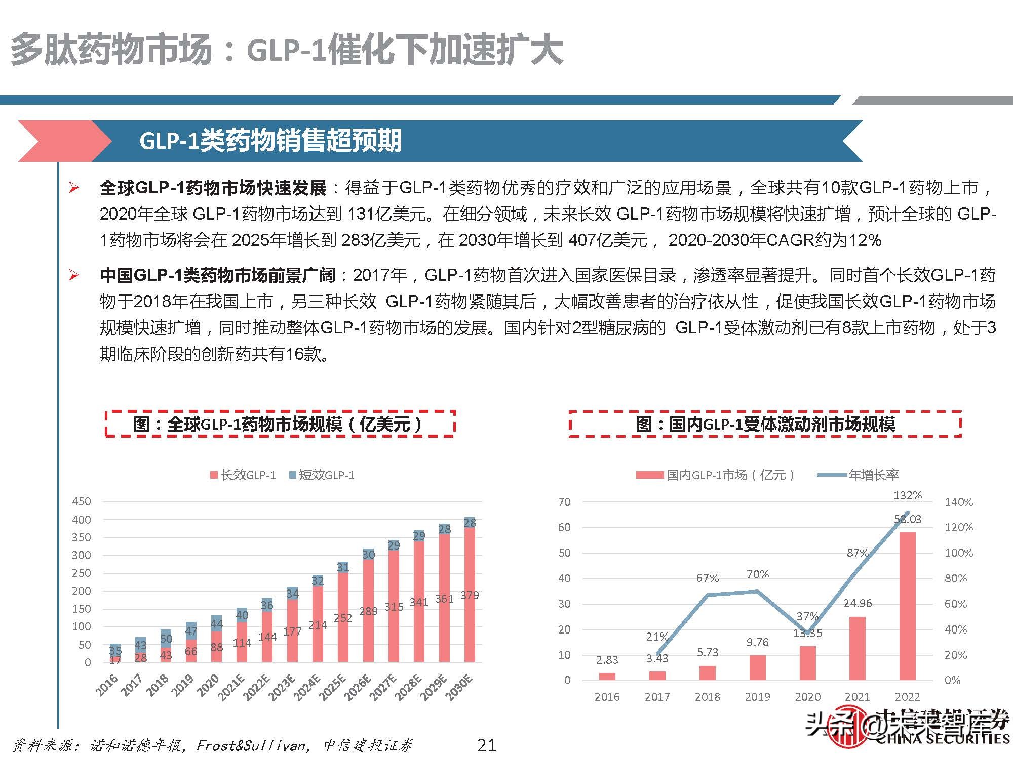 多肽药物前景,医药行业研究