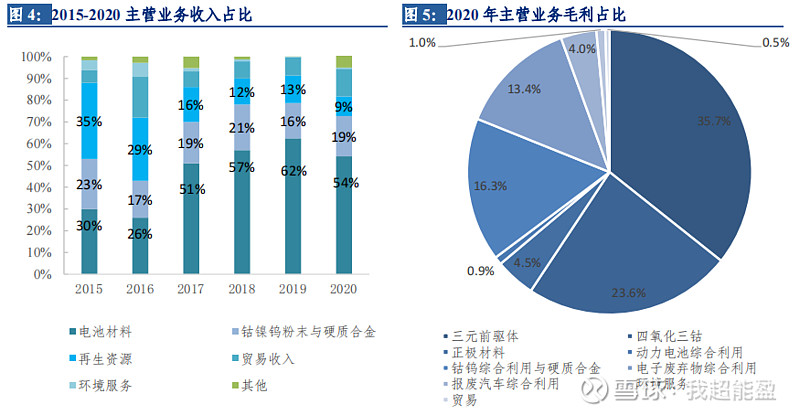 格林美镍钴三元材料,格林美再生铝