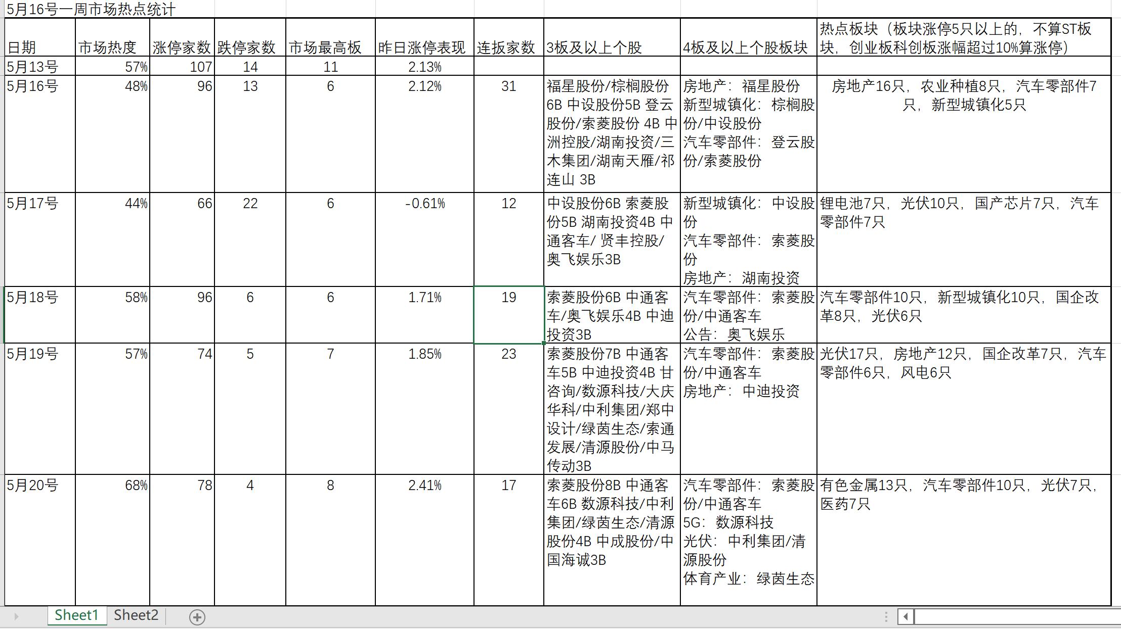 中通客车股票最新走势分析,中通客车股票最新分析报告