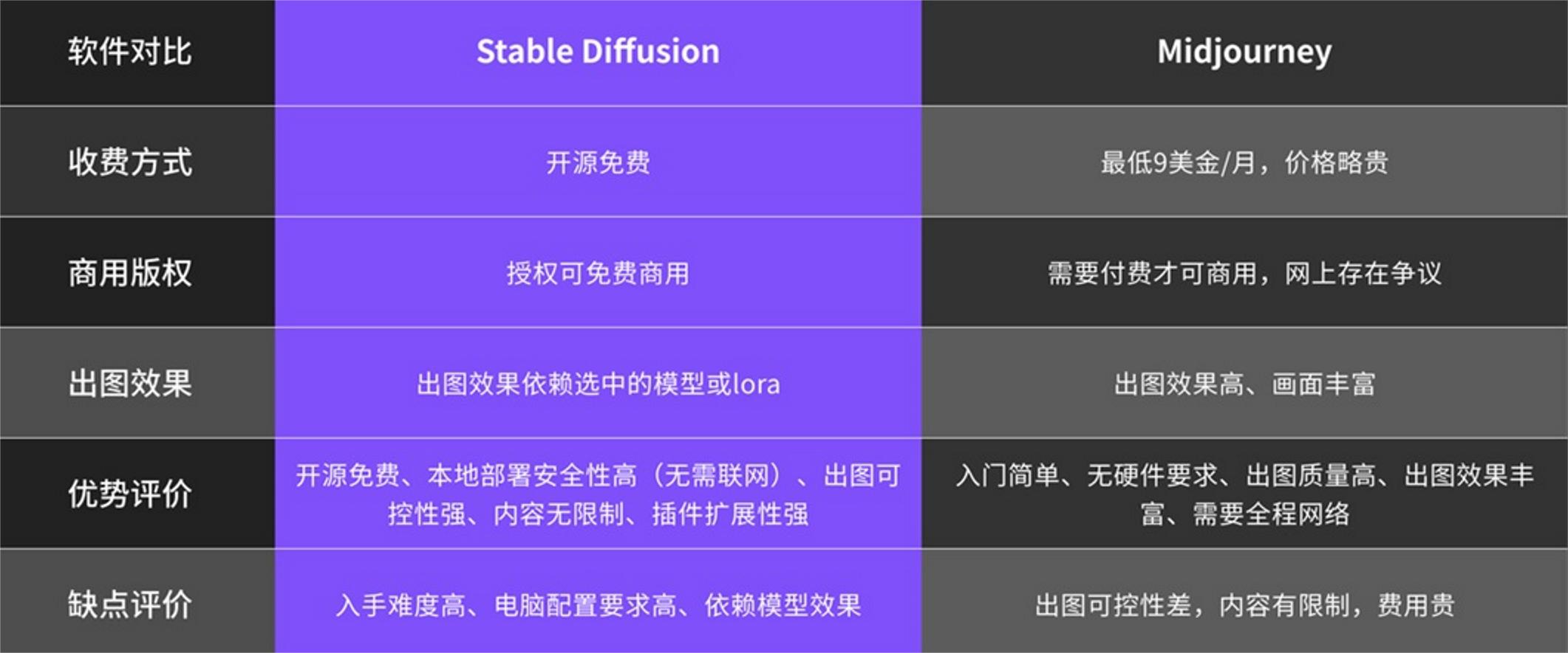 ai绘图算法,aistablediffusion超简易教程