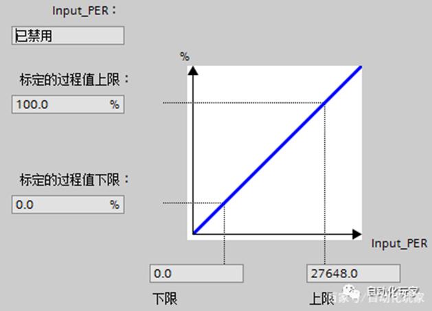 博图PID自动自整定,博途pid控制的学习和使用方法