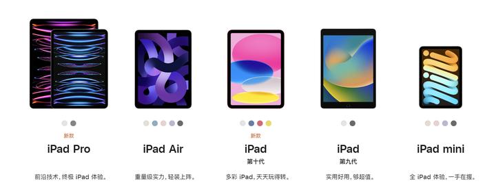 2020年ipad和2021年ipad如何选择,ipad2023年适合买2018的吗