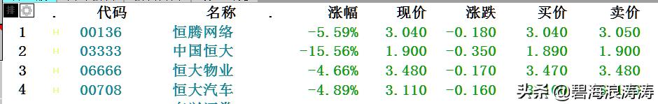 恒大股权规避风险,恒大可以卖股权还债吗
