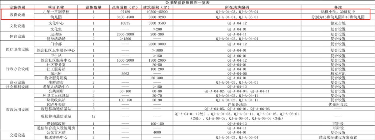 中山西区彩虹片区,中山市彩虹片区怎么样