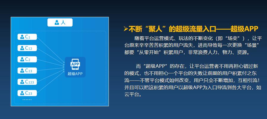 电商私域流量运营工具,互联网广告私域流量池怎么用