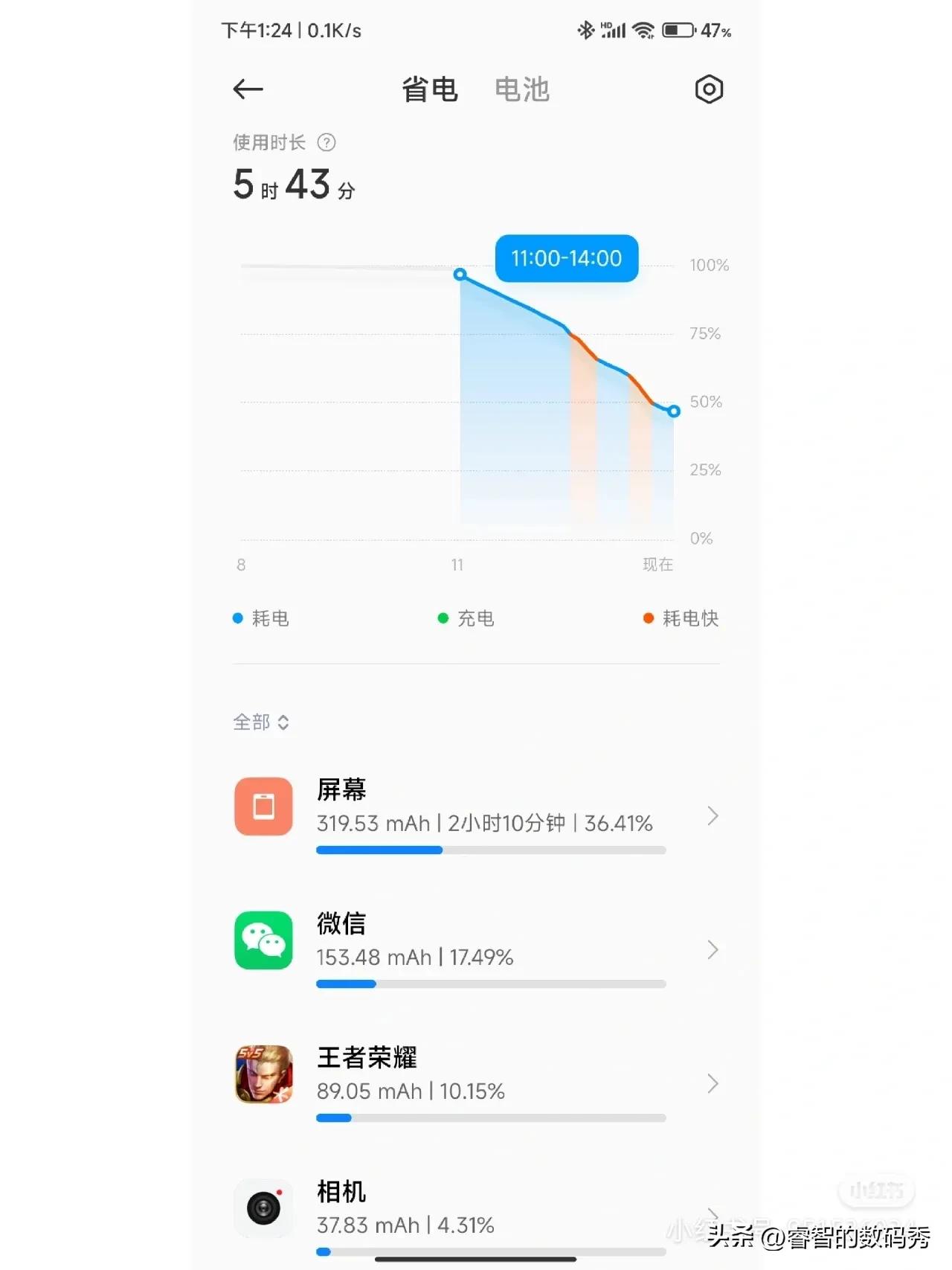 小米13ultra和莱卡相机,小米13ultra和徕卡相机对比
