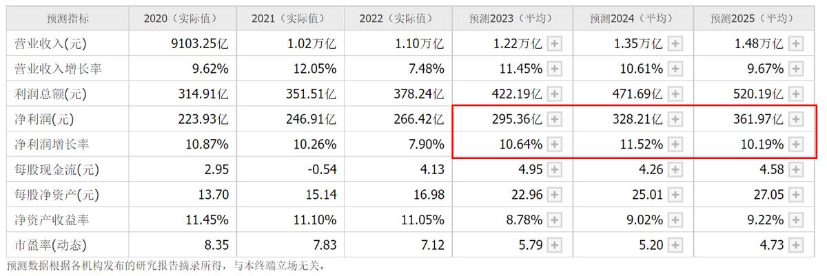中国铁建个股分析范文,个股分析中钢国际