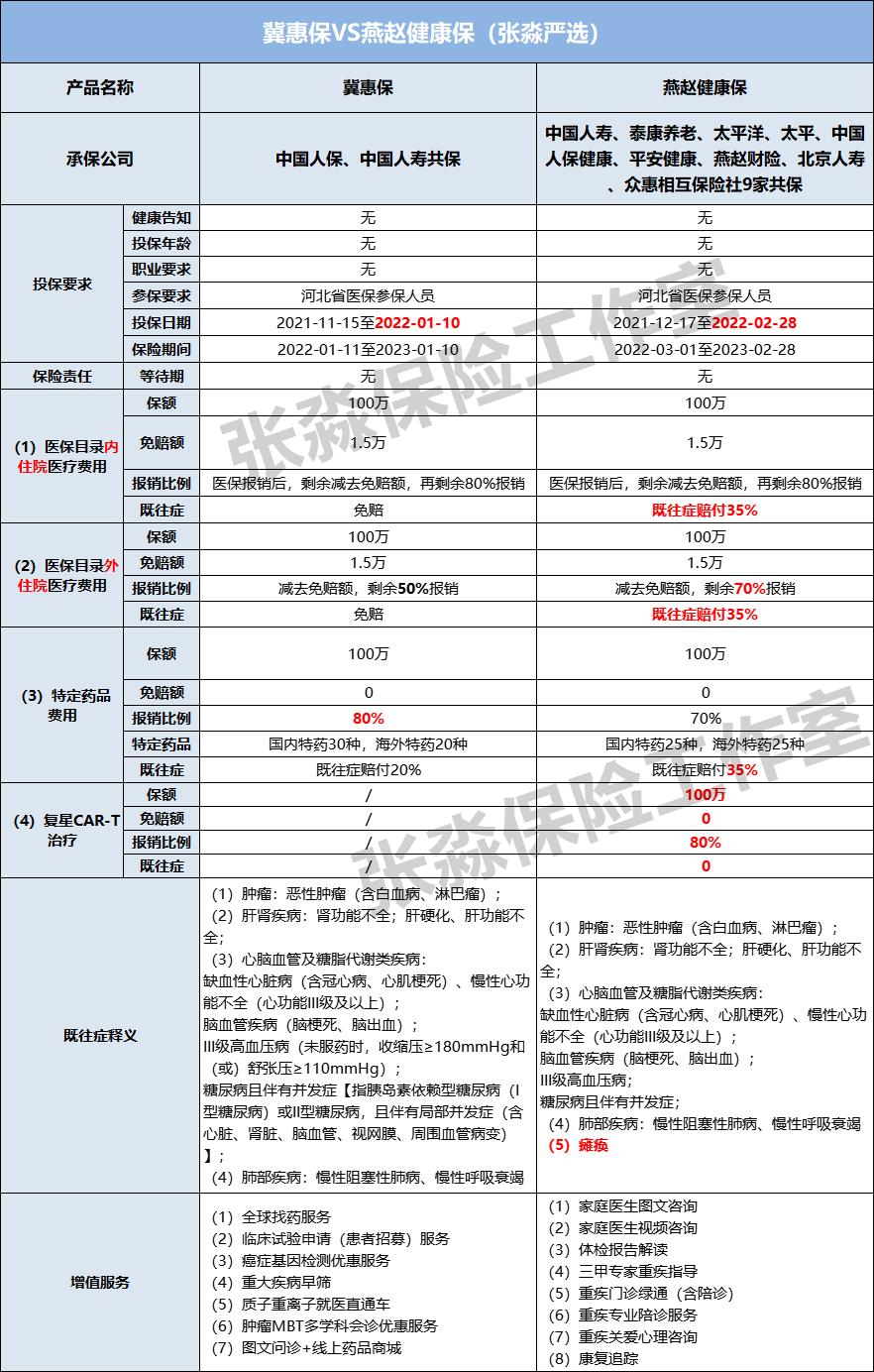 张淼淼保险,张淼保险