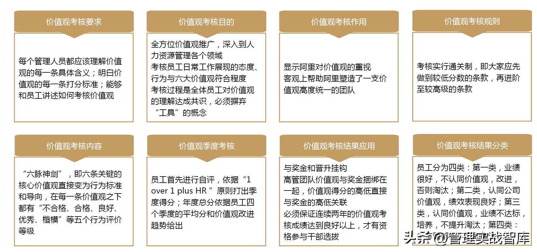 企业管理分析模型大全,企业管理真实案例分析