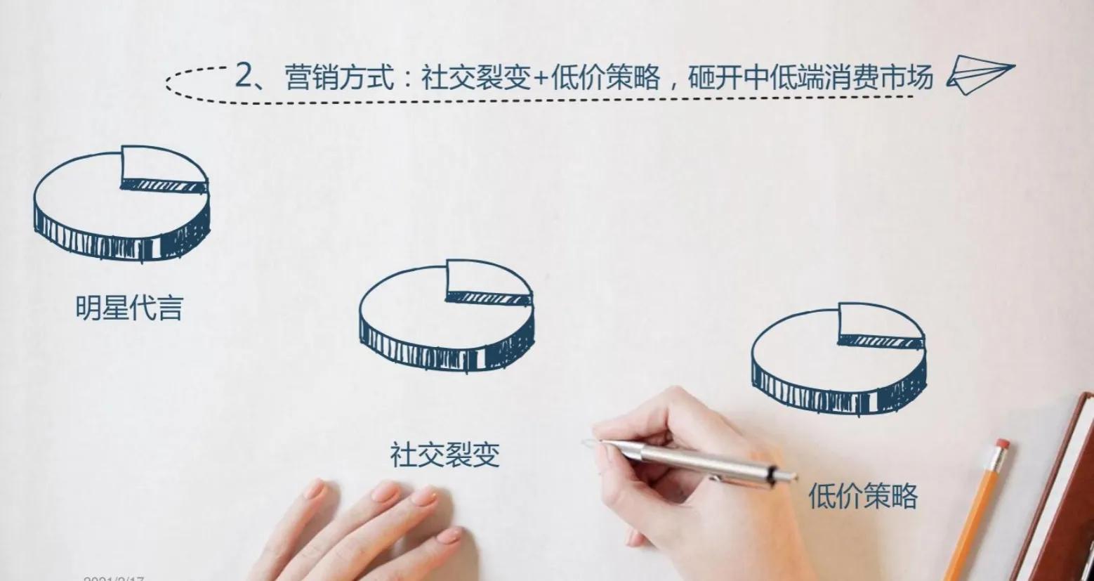 从资本角度分析瑞幸咖啡,瑞幸咖啡的盈利模式