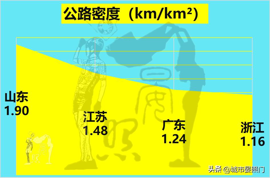 2023浙江和江苏综合实力谁最强,2030未来十大强省