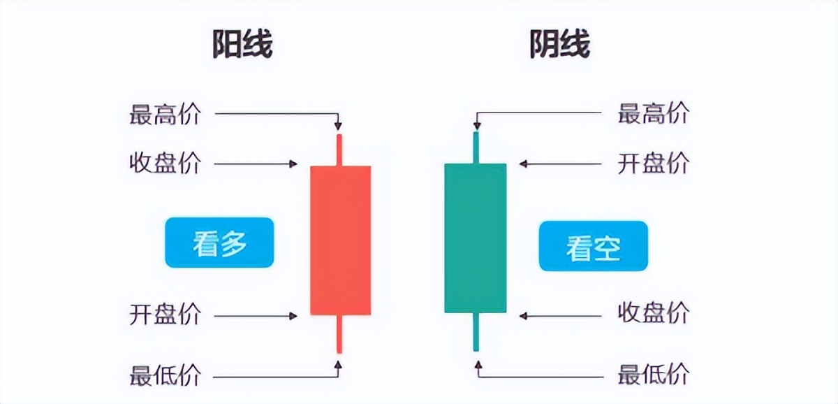 认识k线视频高级教程全集,认识K线基本知识