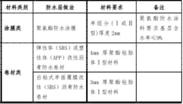 地下防水工程的细部防水构造内容,屋面防水工程的刚性防水如何施工